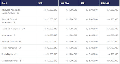 Biaya Registrasi Awal Semester Kelas Reguler