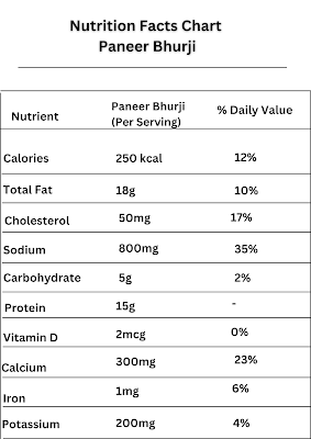 Nutrition Facts Chart Paneer Bhurji