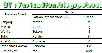 Contoh Besaran Turunan Adalah - Contoh QQ