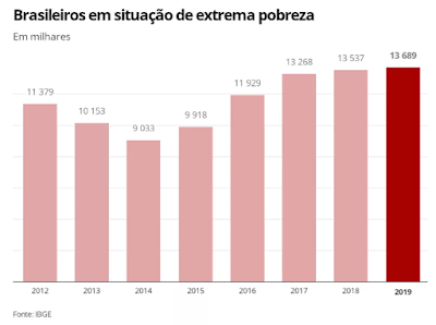 ibge globo g1