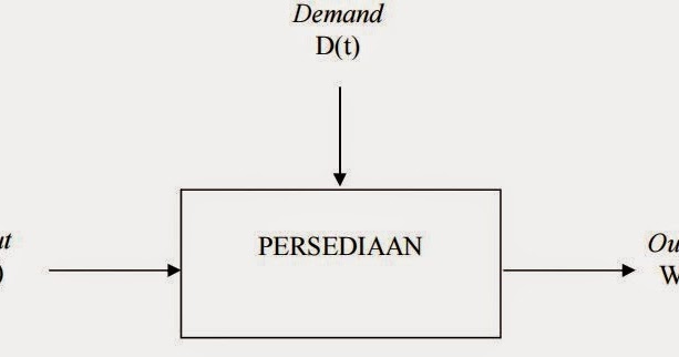 Waw wee: Kegiatan Pengendalian Peresediaan? : Tingkat ...