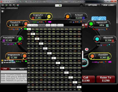 Color PokerTracker PT4 Notes (PokerStars, FTP, PartyPoker)