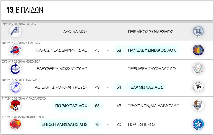 B΄ ΠΑΙΔΩΝ 13η αγωνιστική. Αποτελέσματα, επόμενοι αγώνες κι η βαθμολογία