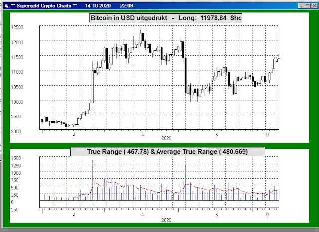 voorbeeld candlestickchart