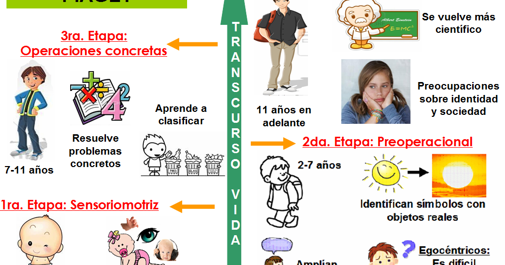 TEORÍA DE LA EDUCACIÓN TEORÍA COGNITIVA DE JEAN PIAGET.