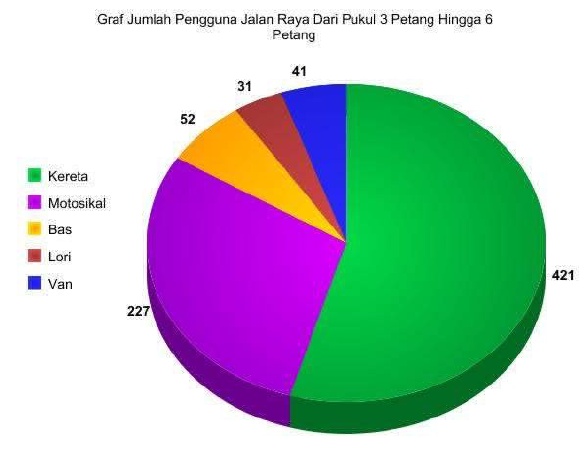 Contoh Jawapan Tugasan Geografi PT3 2016 Pengangkutan