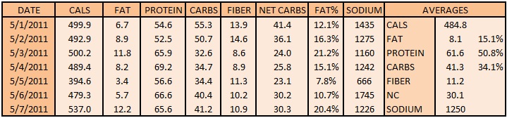 hcg drops results. took the HCG drops three