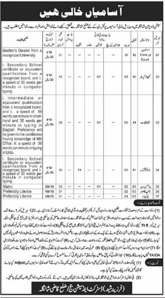 District and Session Court Shangla Jobs Advertisement 2023
