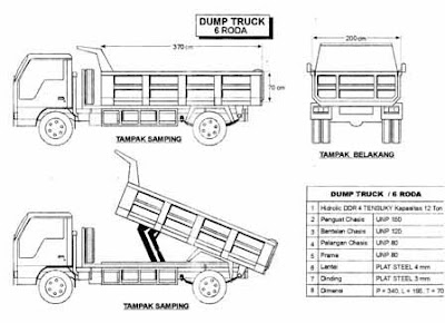 INFORMASI BURSA MOBIL TRUCK Ukuran Karoseri Dump