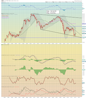 World Stock Indexes – a Grand Overview