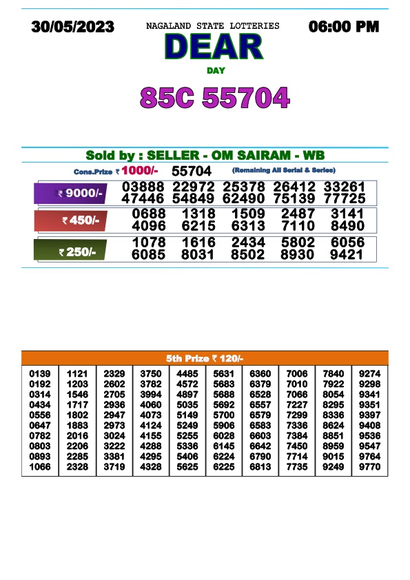 lottery sambad today result 6pm lottery baba
