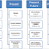 Table of English16 Tenses 