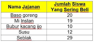 Soal Kelas 6 Tema 6 Subtema 2 Masyarakat Sehat Negara Kuat Jawaban