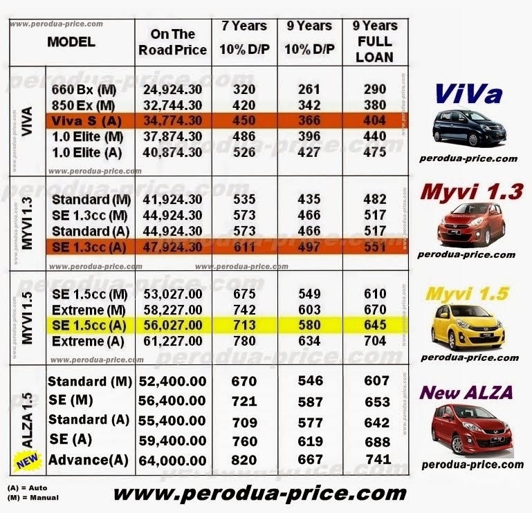 Perodua New Car-Alza 2014 Call 012-671 8757: Perodua Price 