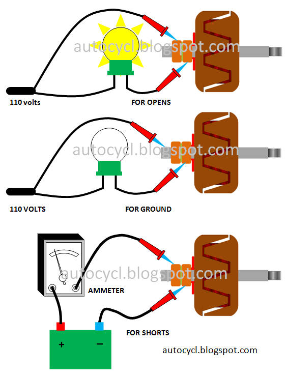 Field winding tests