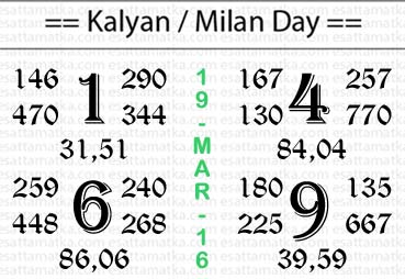 SATTA MATKA - KALYAN MATKA - SATTA MATKA CHART { 19-March-2016 }