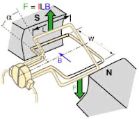 Ac Motor Animation1