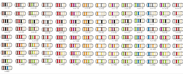 ¿Qué son y para qué sirven los Códigos de Colores de las Resistencias  Tabla  Cómo se leen  Dónde se utilizan