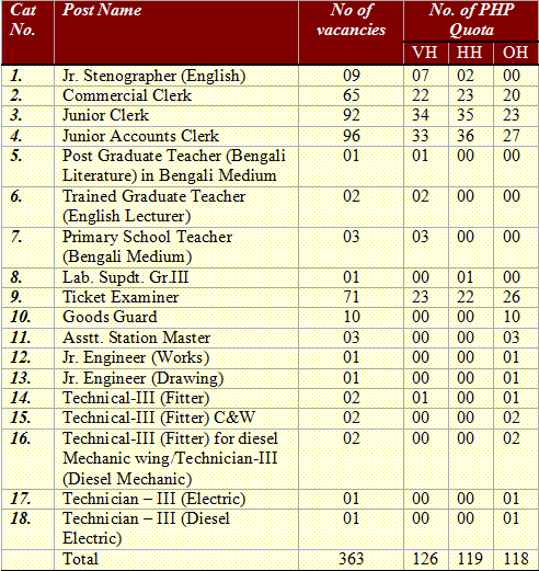 south eastern railway form download