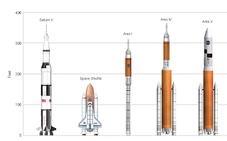 Saturn V, Uzay Mekiği ve Mekik Türevi Fırlatma Aracı araçlarının karşılaştırması