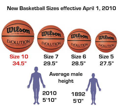 New Regulation Size Basketball Announced - Basketball Manitoba