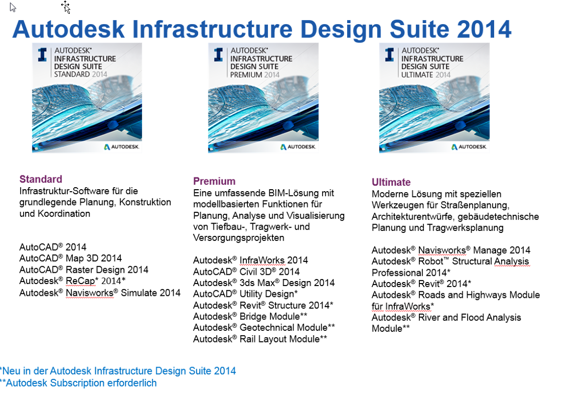 Sieben Stellen Vorm Punkt: Autodesk Infrastructure Design Suite 