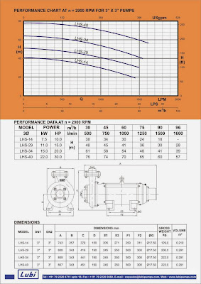 Máy bơm chìm trục ngang LUBI LHS-14 10 HP