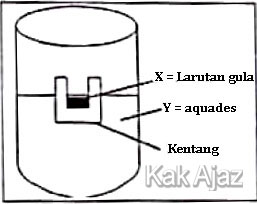 Bambar percobaan osmosis, soal biologi SMA UN 2018