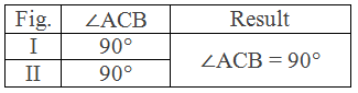 Theorem 7 experimental: Table