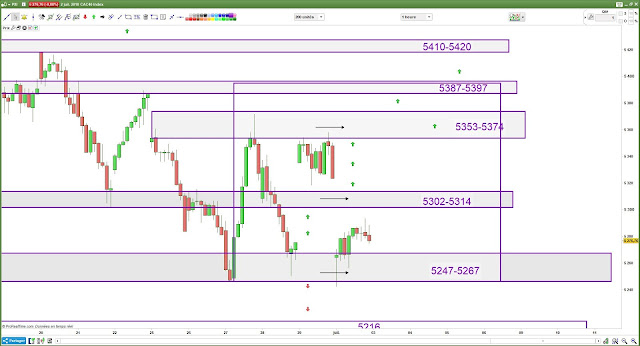 Plan de trade lundi bilan [02/07/18] cac40