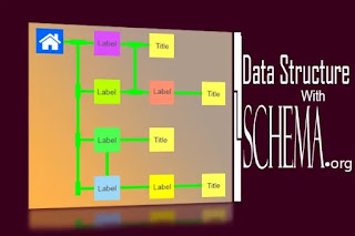 Thumbnail Post Cara Pindah ke Markup Scheme.org Untuk Mengatasi Error