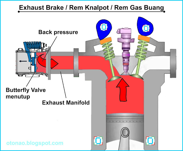 Cara kerja Exhaust Brake atau Rem Knalpot