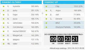 Wyniki po ósmym dniu konkursu BossaFx 2012