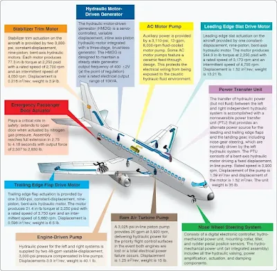 Aircraft Hydraulic Systems