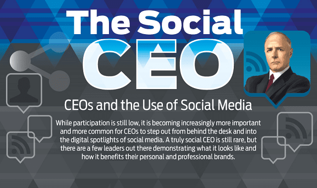 The Social CEO: CEOs and the Use of Social Media