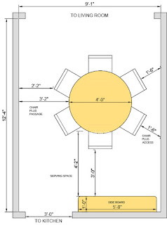 Know About Dining Room and Furniture Clearances