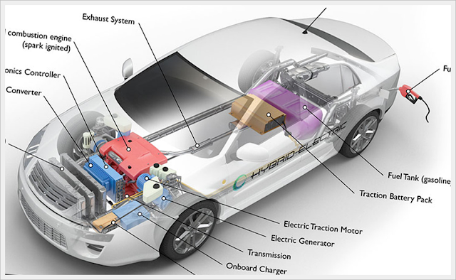 How Do Hybrid Cars Work?