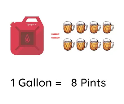 How many Pints in a Gallon?