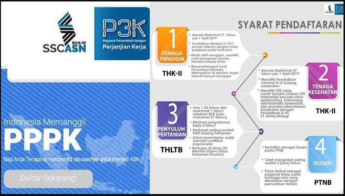 pendaftaran pppk 2021