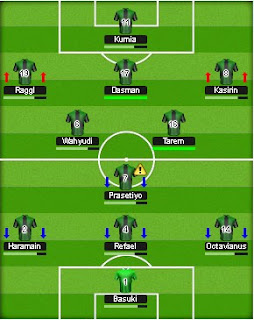 Tactics Top Eleven 3-1-2-3-1 or 3-6-1 Offensive