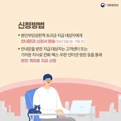 본인부담상한제 환급금 신청 방법 알아보기