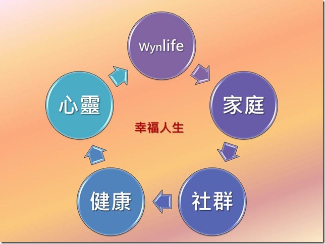 投影片16