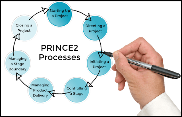 Prince2 Tutorials and Materials, Prince2 Learning, Prince2 Certifications