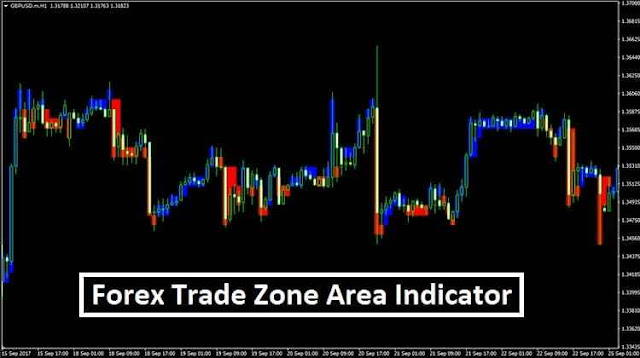Trade Zone Area Indicator MT4