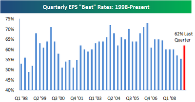 Quarterly Earnings per Share 