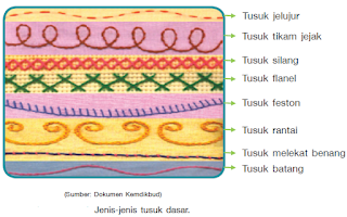  Contoh membuat Kerajinan Tekstil Sulam Pak Guru Saloom