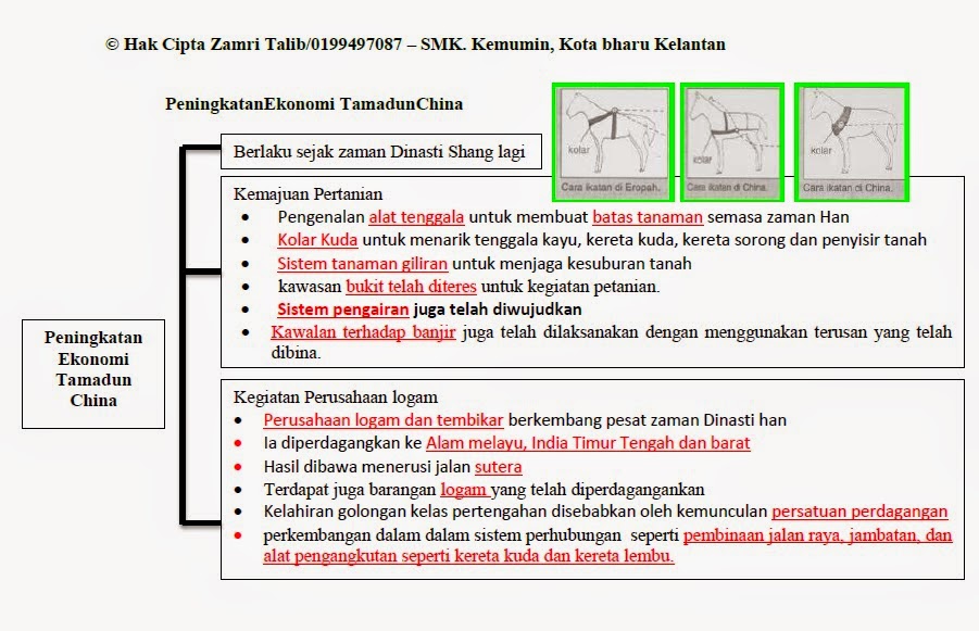 Cikgusejarahbaru : Cikgu Zamri Talib: Nota Ting 4 Bab 2 