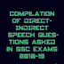 PART-3 of Compilation of  DIRECT-INDIRECT SPEECH asked in SSC Exams 2018-2019 (Based on TCS pattern)