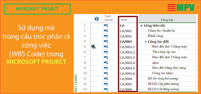 Sử dụng mã trong cấu trúc phân rã công việc (WBS Code) trong MS Project