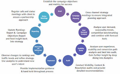 Images gallery of the marketing research process 